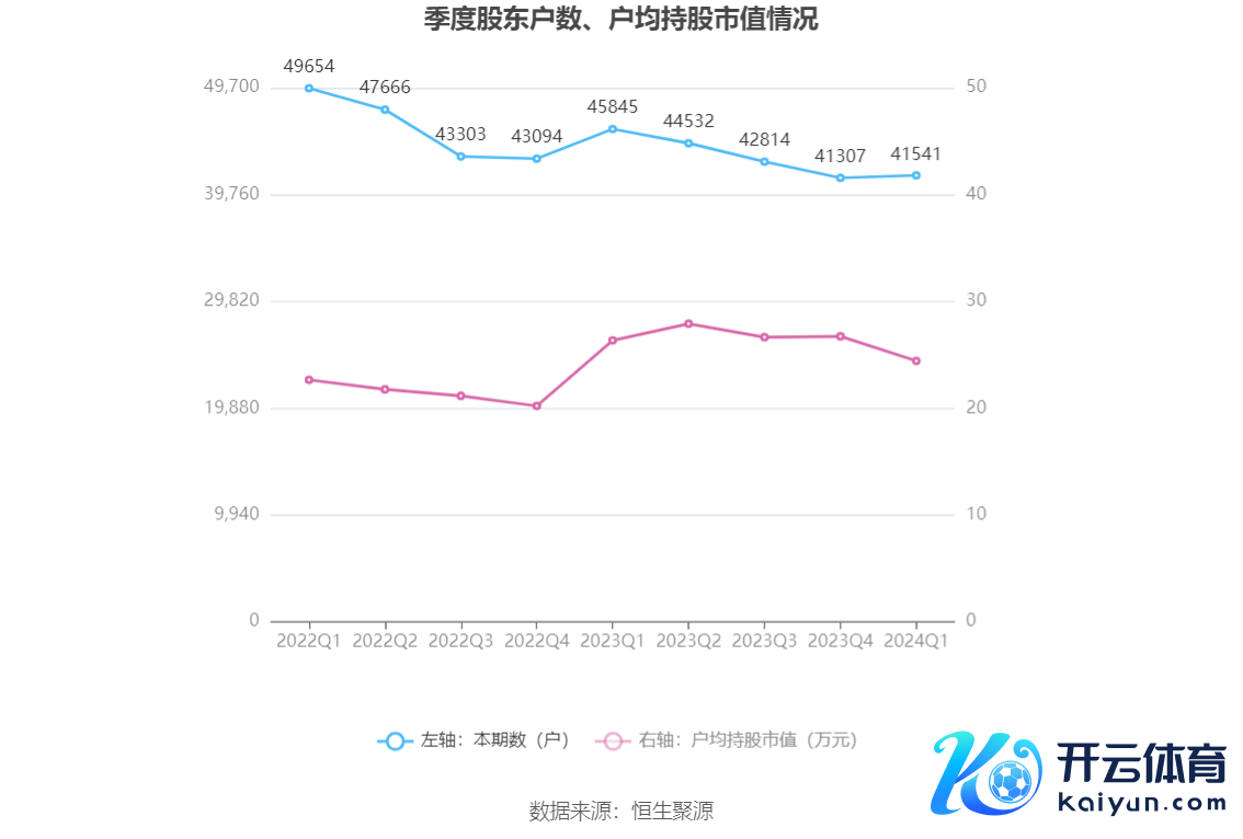 （著述开头：中国证券报·中证网）